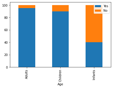 ../_images/09 Mosaic plots and segmented bar charts_11_1.png